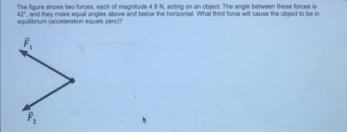 Solved The Figure Shows Two Forces Each Of Magnitude 4 8 N Chegg