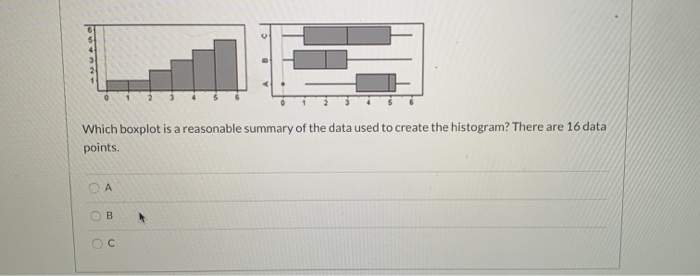 Solved This Histogram Shows The Distribution Of Exam Scores Chegg