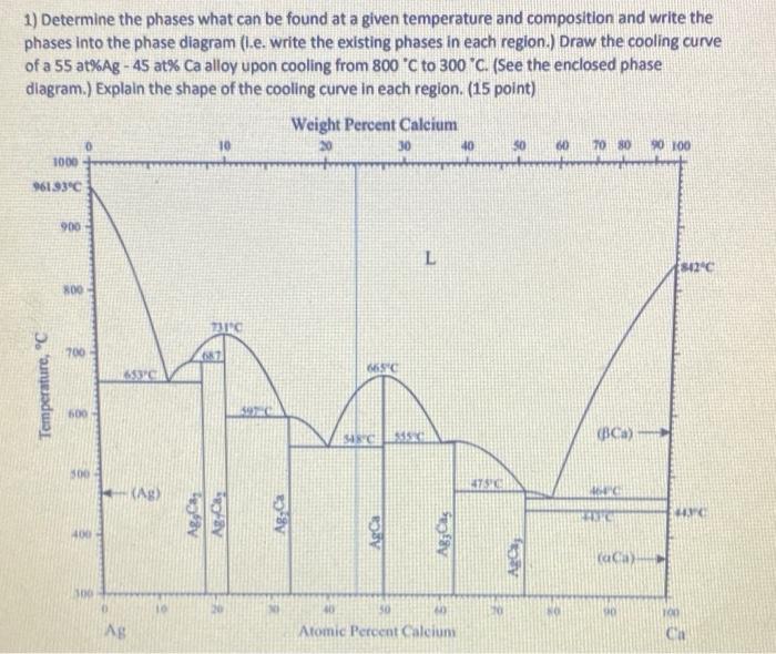 Phase Diagram And Cooling Curve Solved What Is The Cooling C