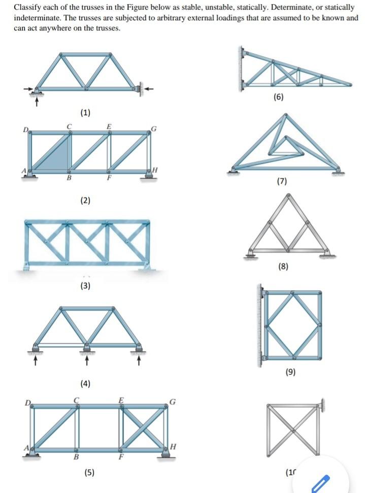 Solved Classify Each Of The Trusses In The Figure Below As Chegg