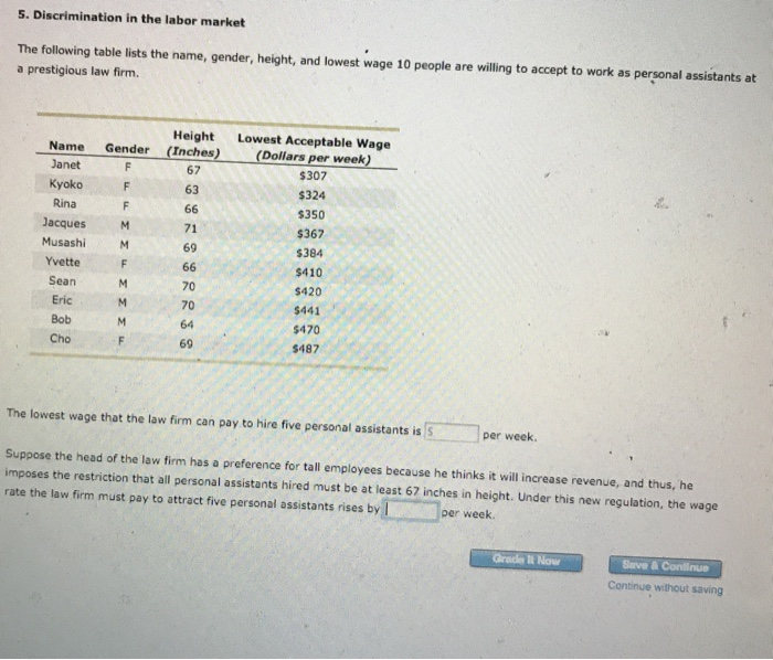 Solved Discrimination In The Labor Market The Following Chegg