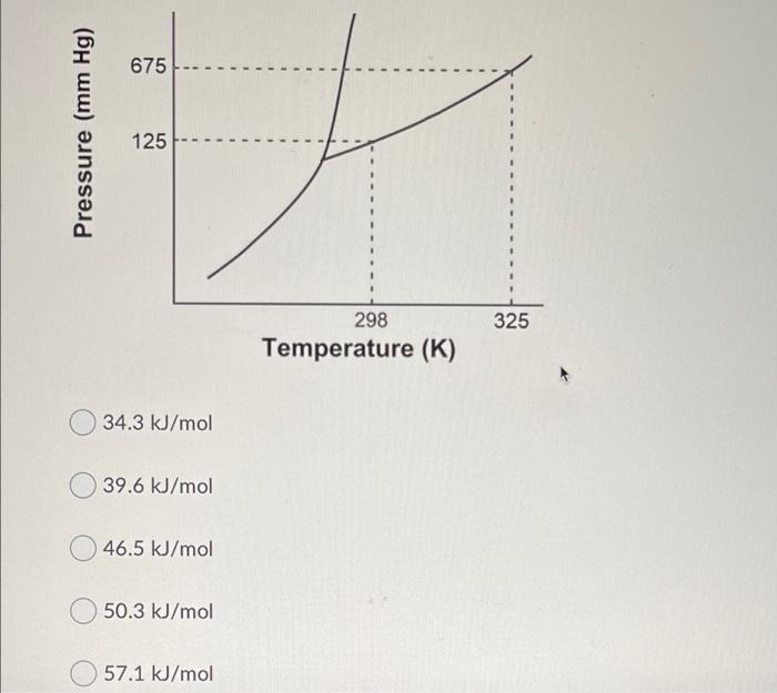 Phase Changes Heats Of Fusion And Vaporization And Phase Dia