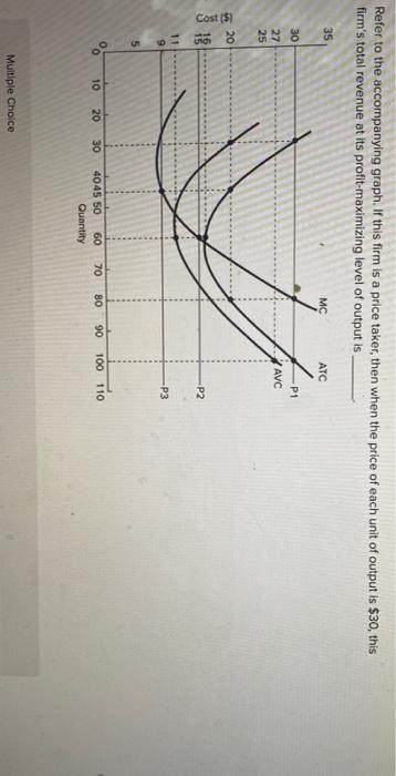 Solved Refer To The Accompanying Graph If This Firm Is A Chegg