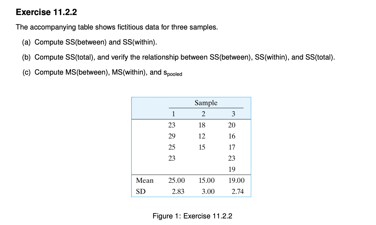 Solved Exercise The Accompanying Table Shows Chegg