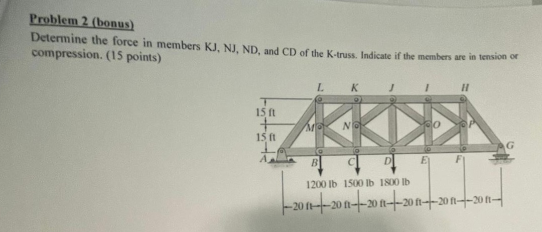 Solved Problem 2 Bonus Determine The Force In Members KJ Chegg