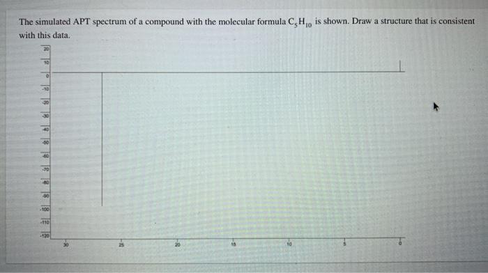 Solved The Simulated Apt Spectrum Of A Compound With The Chegg