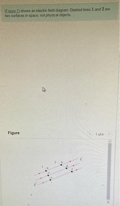 Solved Figure Shows An Electric Field Diagram Dashed Chegg