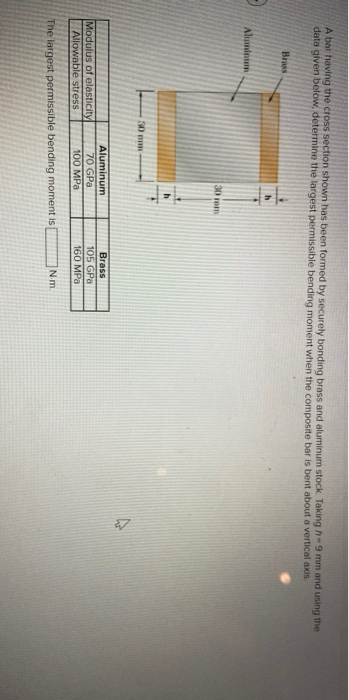 Solved A Bar Having The Cross Section Shown Has Been Formed Chegg