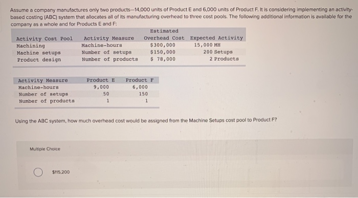 Solved Assume A Company Manufactures Only Two Products Chegg