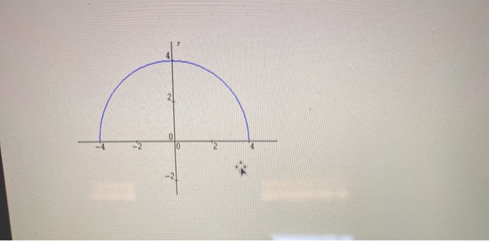 Solved Find The Center Of Mass Of A Lamina In The Shape Of A Chegg