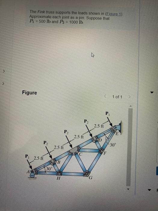 Solved The Fink Truss Supports The Loads Shown In Eigure Chegg