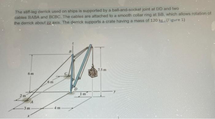 Solved The Stiff Leg Derrick Used On Ships Is Supported By A Chegg