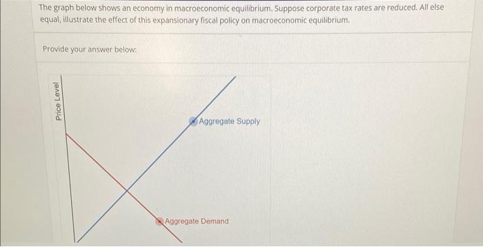 Solved The Graph Below Shows An Economy In Macroeconomic Chegg