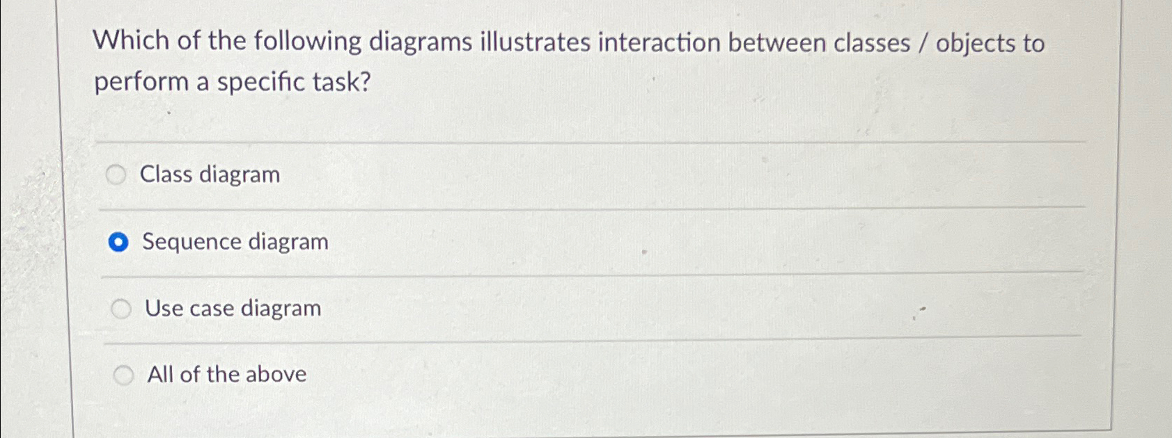 Solved Which Of The Following Diagrams Illustrates Chegg