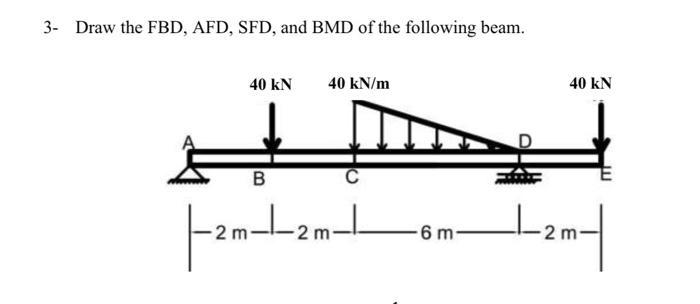 Solved Draw The FBD AFD SFD And BMD Of The Following Chegg