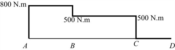 Solved Chapter Problem P Solution Mechanics Of Materials Ed