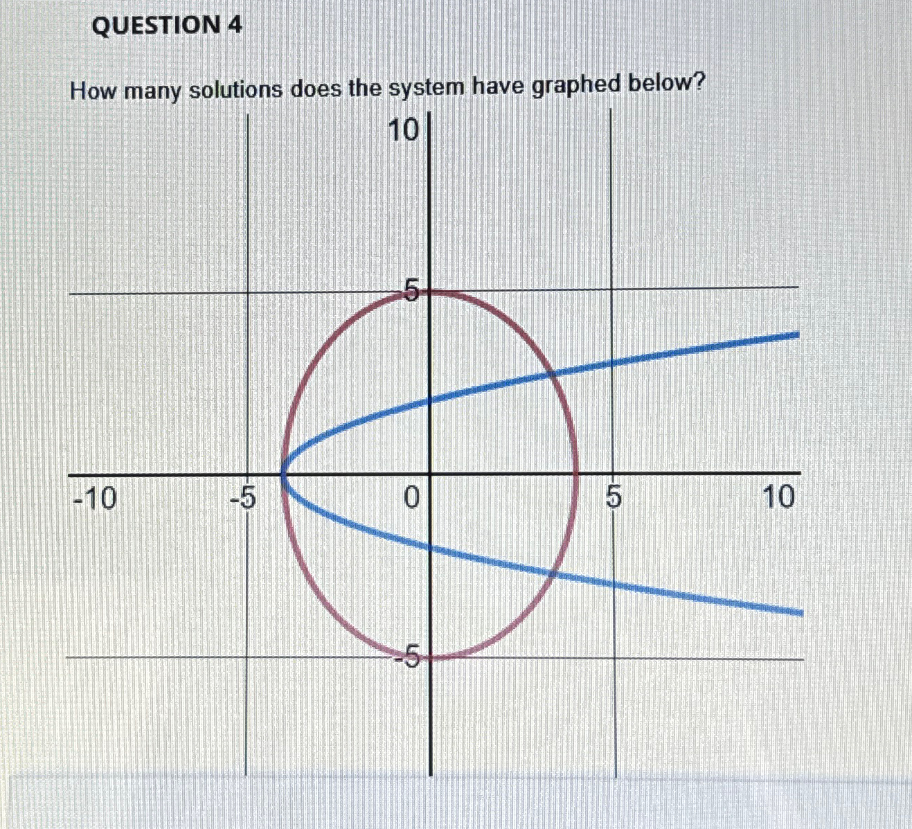 Solved QUESTION 4How Many Solutions Does The System Have Chegg