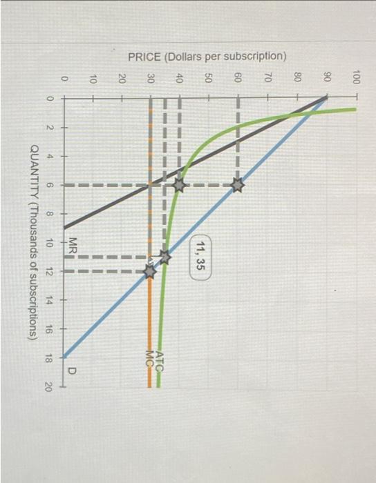 Solved 9 Regulating A Natural Monopoly Consider The Local Chegg