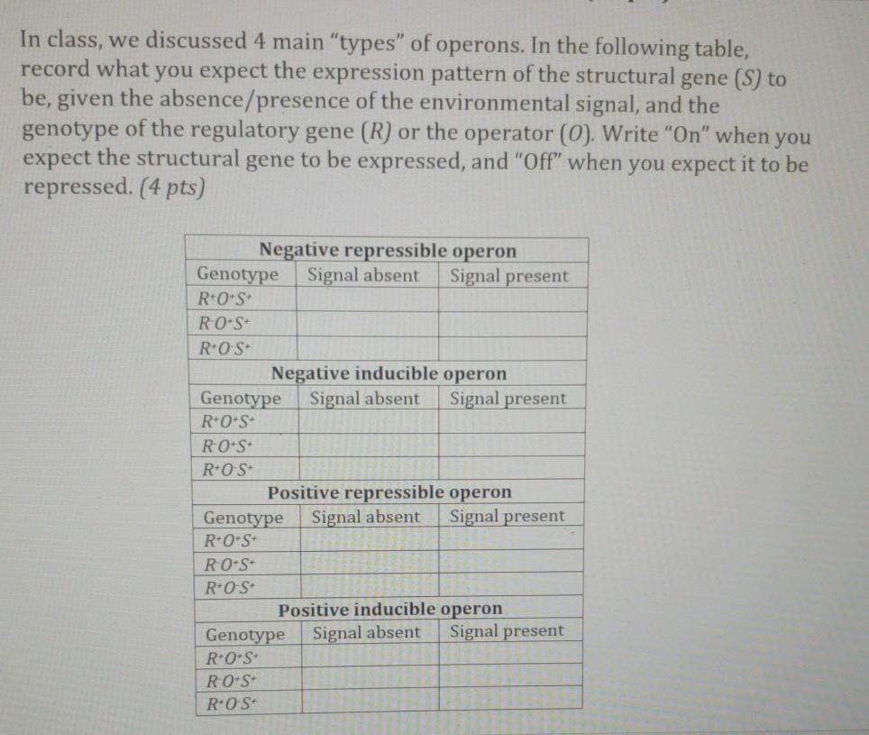 Solved In Class We Discussed Main Types Of Operons In Chegg