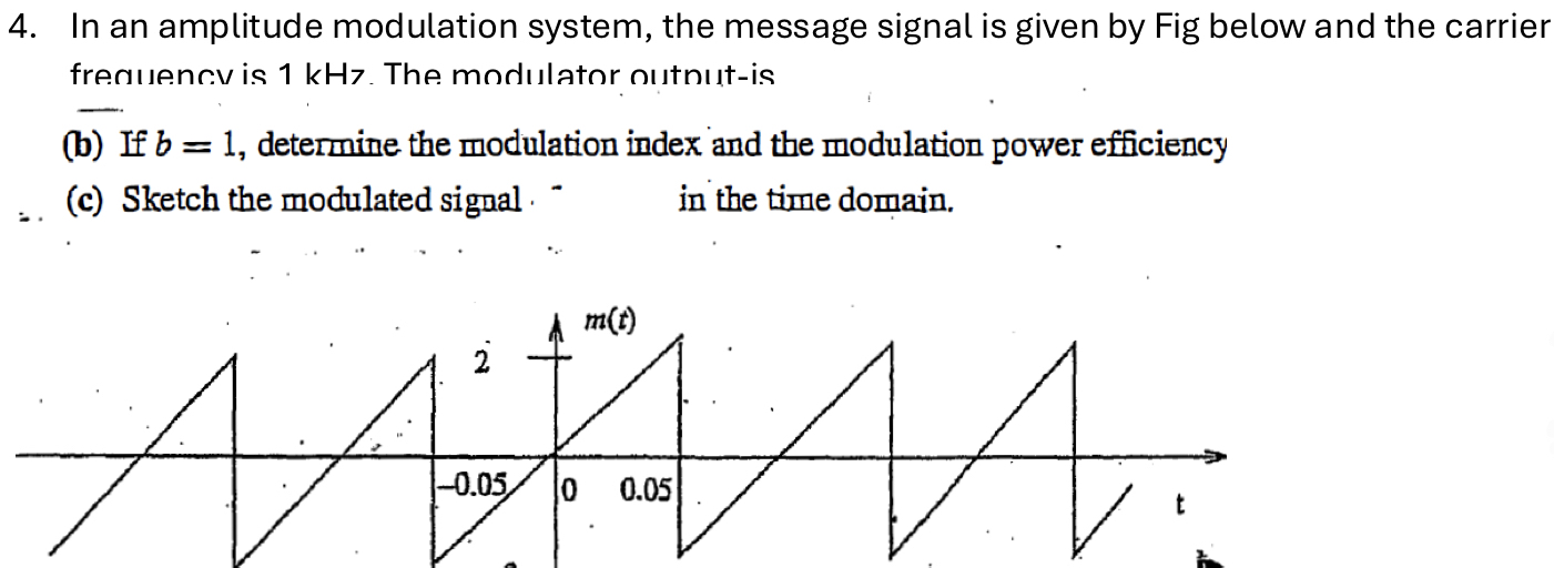 Solved In An Amplitude Modulation System The Message Signal Chegg