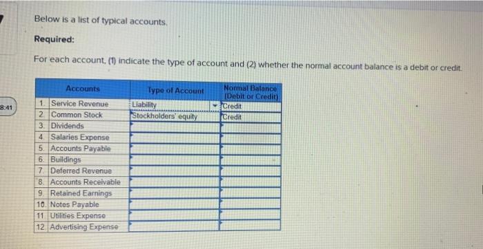 Solved Below Is A List Of Typical Accounts Required For Chegg