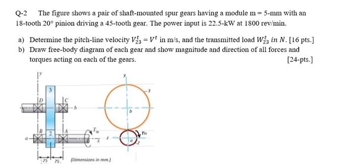 Solved Q 2 The Figure Shows A Pair Of Shaft Mounted Spur Chegg