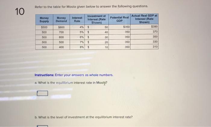 Solved Refer To The Table For Moola Given Below To Answer Chegg