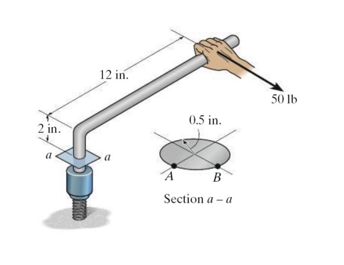 Solved If The Box Wrench Is Subjected To The 50 Lb Force Chegg