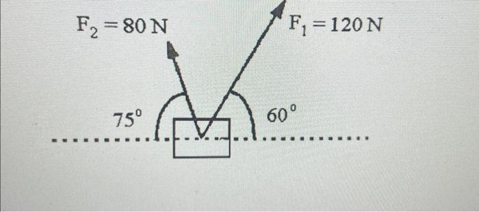 Solved The Figure Shows Two Forces Acting On An Object Chegg