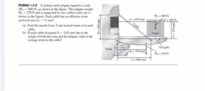 Solved Wc N F N De Mm Problem A Pickup Truck Chegg