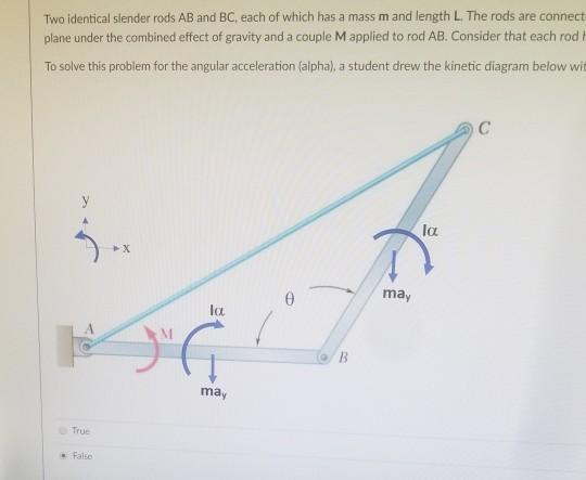 Solved Question 9 Two Identical Slender Rods AB And BC Each Chegg