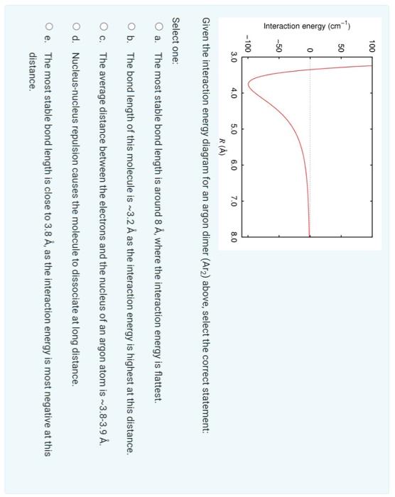 Solved Given The Interaction Energy Diagram For An Argon Chegg