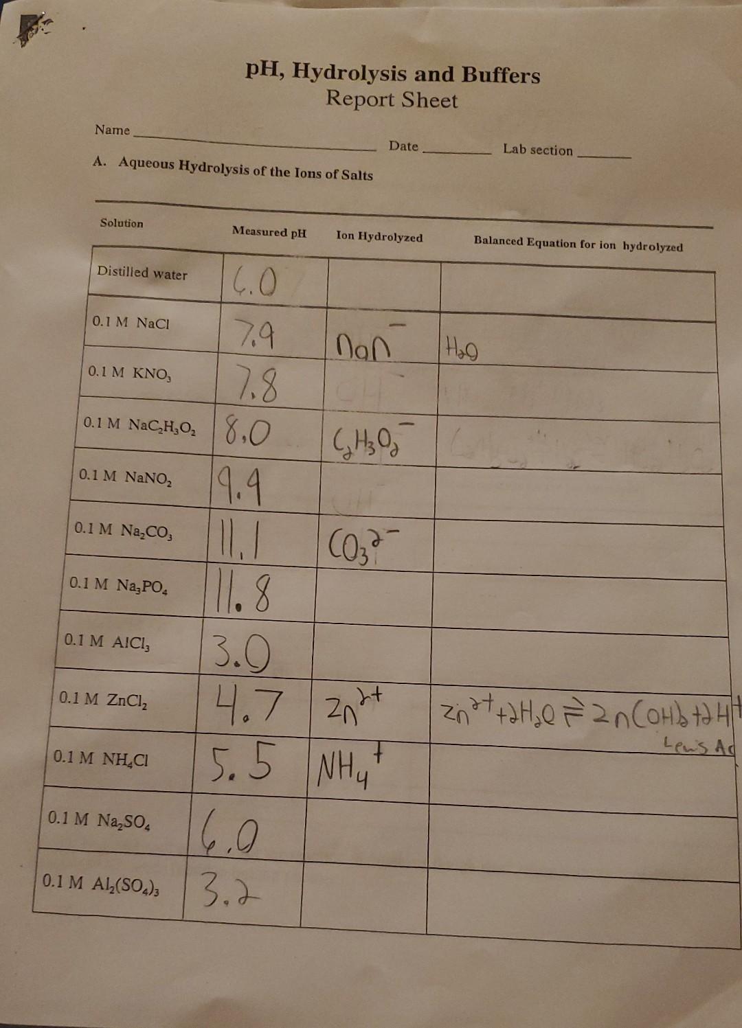 Solved PH Hydrolysis And Buffers Report Sheet Name Date Lab Chegg