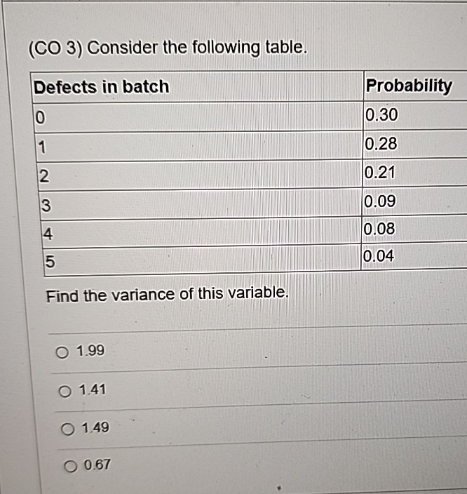 Solved Co Consider The Following Table Table Defects Chegg