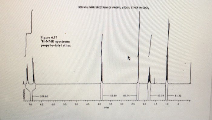 Solved Noom Nur Spectrum Of Prope To The Inco Figure Chegg