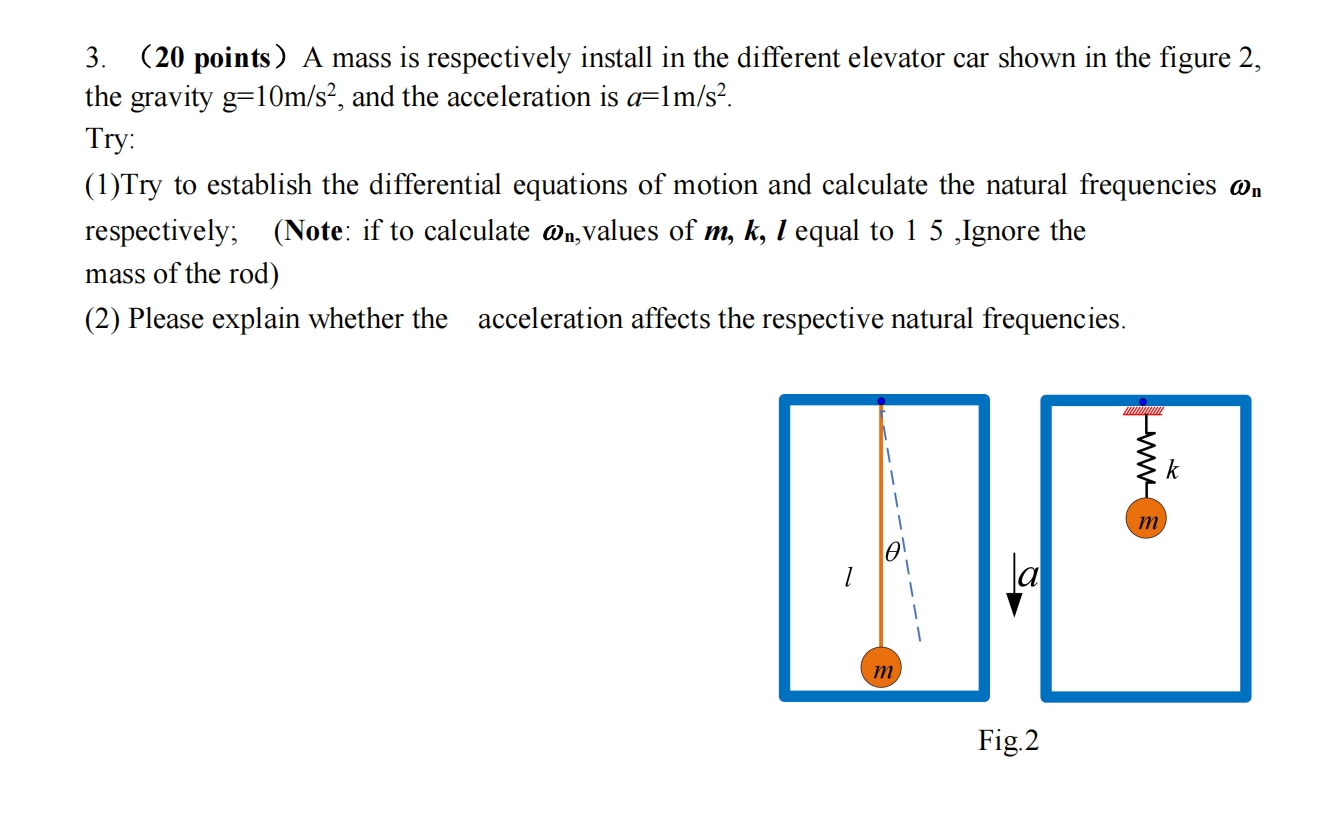 Points A Mass Is Respectively Install In Chegg