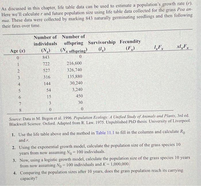 Solved As Discussed In This Chapter Life Table Data Can Be Chegg