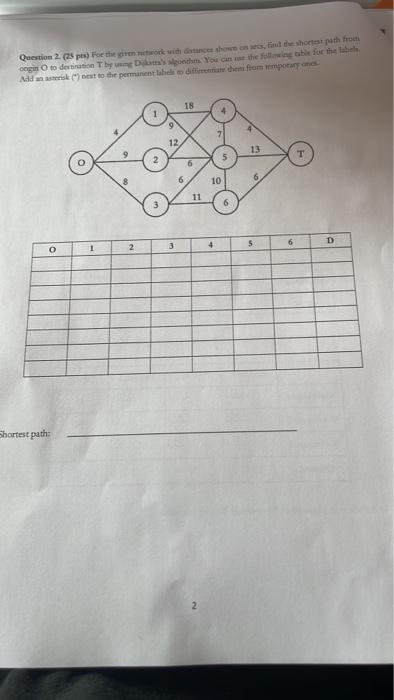 Solved Question Pts For The Given Network With Chegg