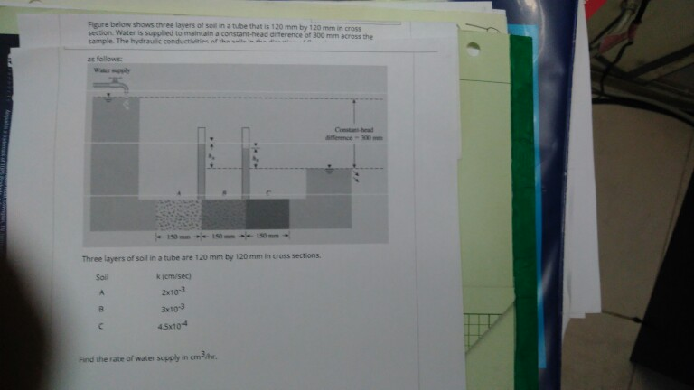 Solved Figure Below Shows Three Layers Of Soil In A Tube Chegg