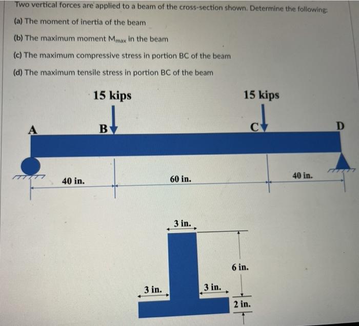 Solved Two Vertical Forces Are Applied To A Beam Of The Chegg