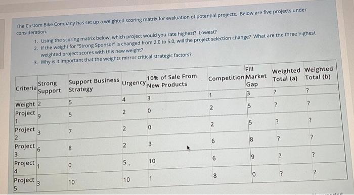 Solved The Custom Bike Company Has Set Up A Weighted Scoring Chegg