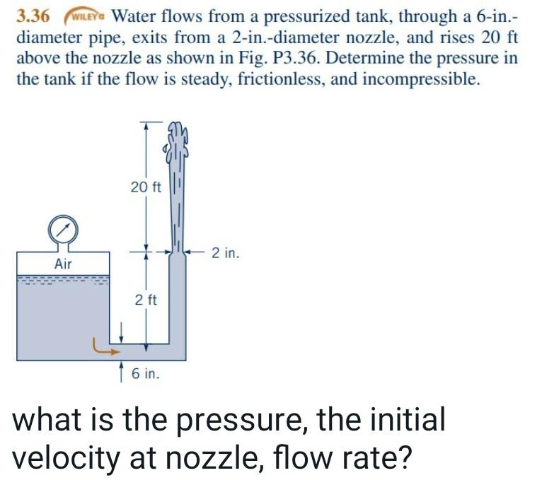 Solved Wileya Water Flows From A Pressurized Tank Chegg