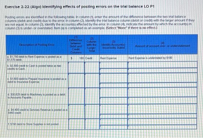 Solved Exercise 2 22 Algo Identifying Effects Of Posting Chegg