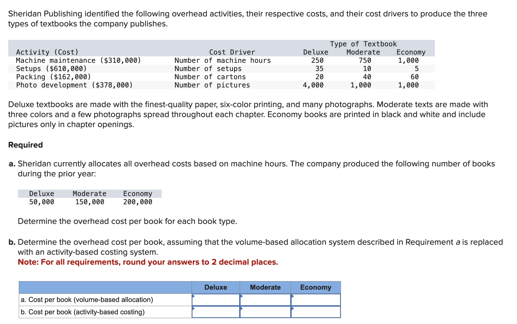 Solved Sheridan Publishing Identified The Following Overhead Chegg