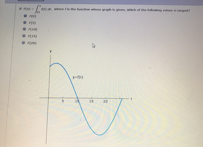 Solved F T Dt Where Fis The Function Whose Graph Is Given Chegg