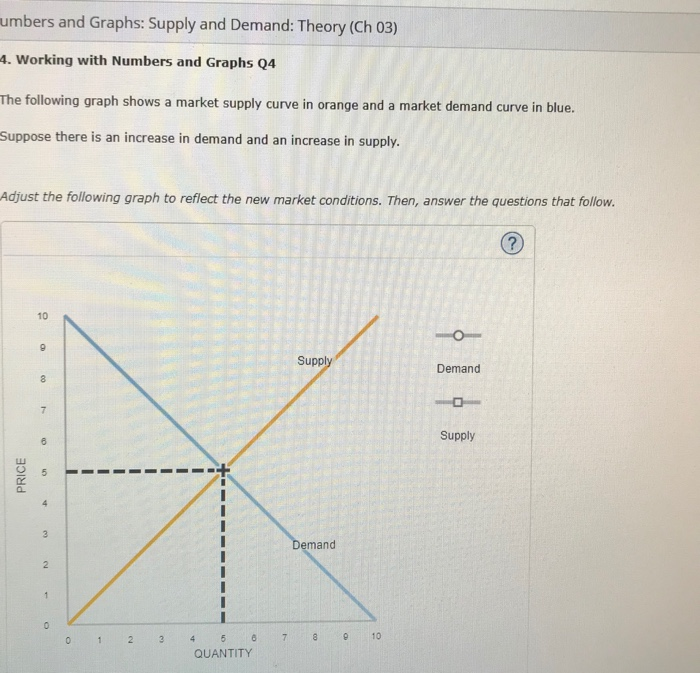 Solved The Following Graph Shows A Market Supply Curve In Chegg