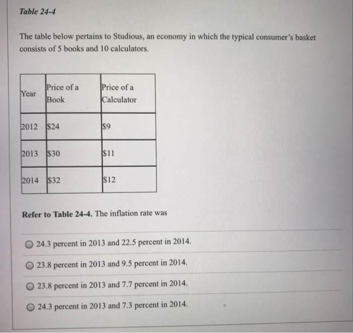 Solved Table The Table Below Pertains To Studious An Chegg