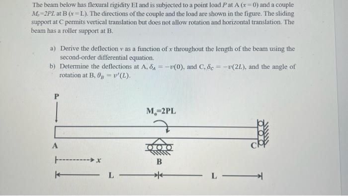 The Beam Below Has Flexural Rigidity Ei And Is Chegg