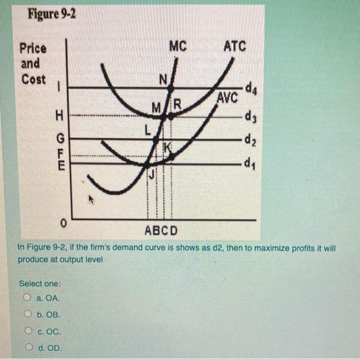 Solved Figure 9 2 MC ATC Price And Cost N 1 MAR L D4 AVC D3 Chegg