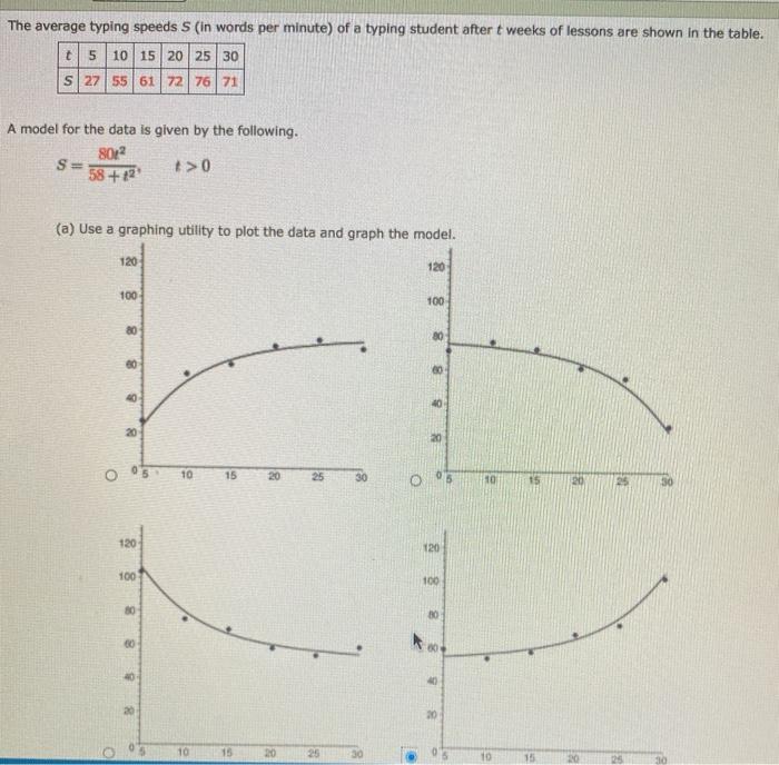 Solved The Average Typing Speeds S In Words Per Minute Of Chegg